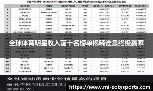 全球体育明星收入前十名榜单揭晓谁是终极赢家